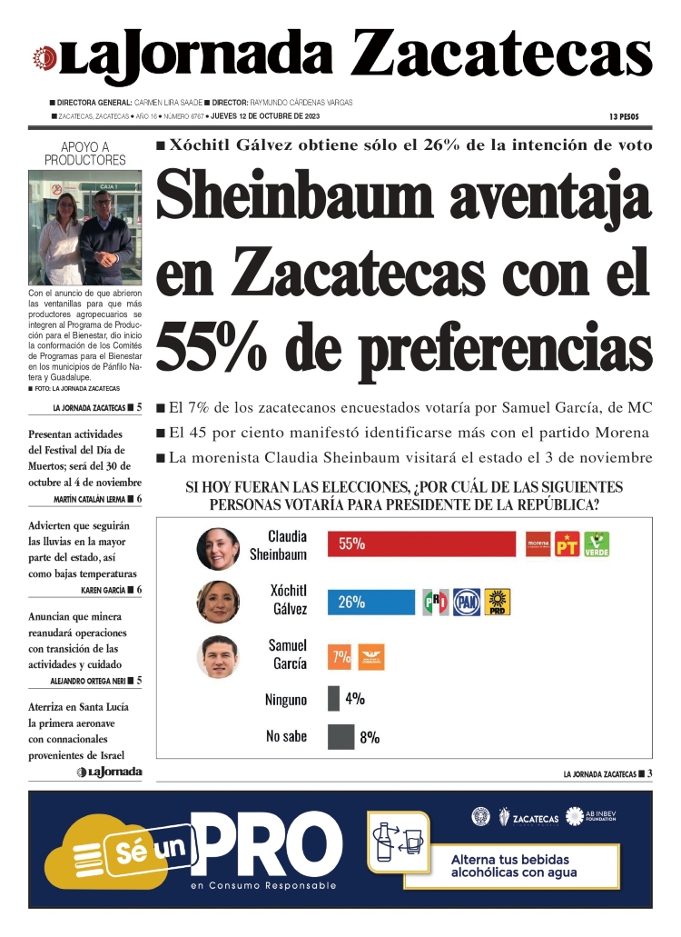12 de Octubre de 2023 – Sheinbaum aventaja en Zacatecas con el 55% de preferencias