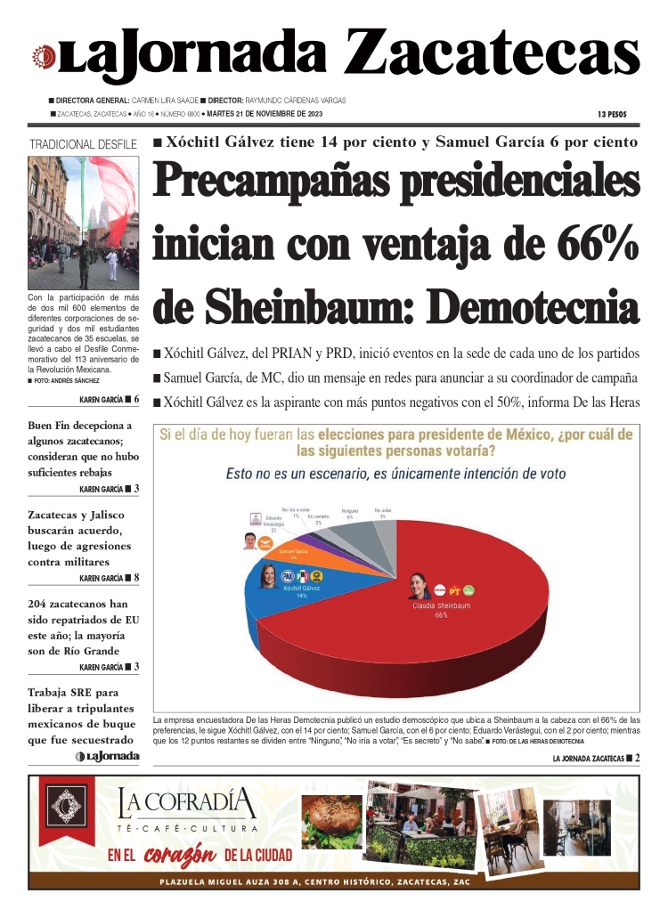 21 de Noviembre de 2023 – Precampañas presidenciales inician con ventaja de 66% de Sheinbaum: Demotecnia