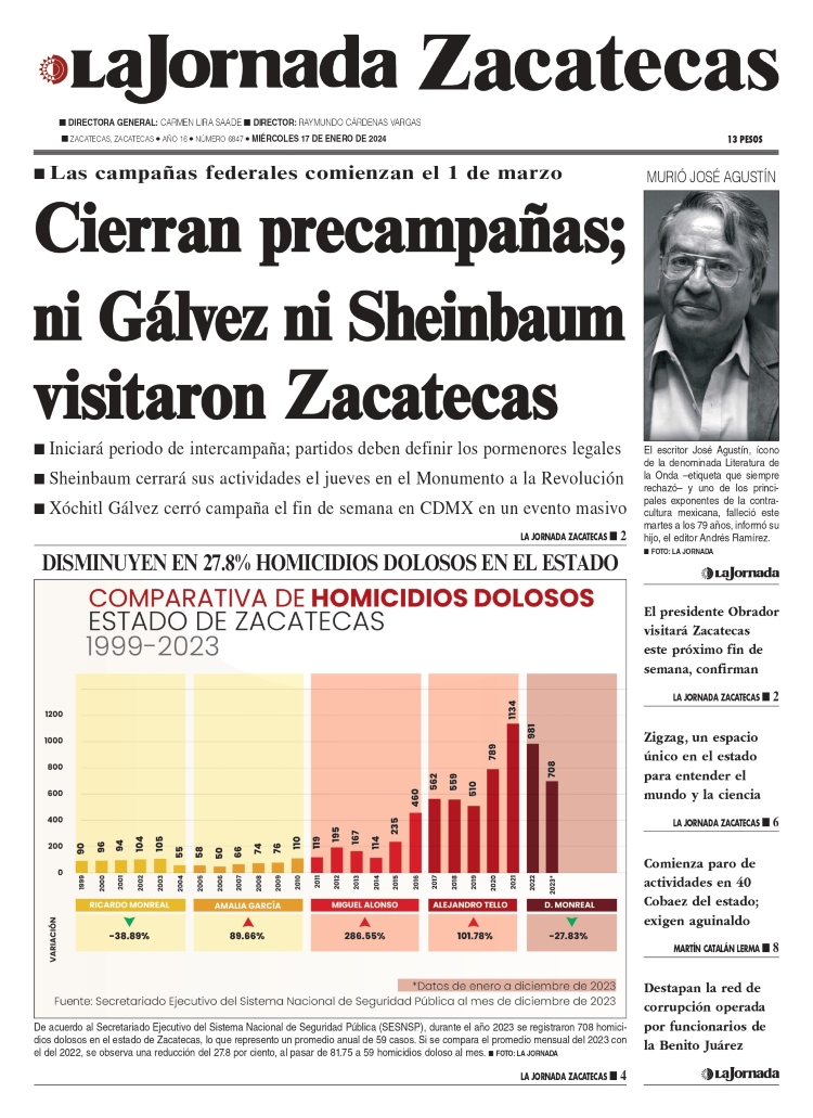 17 de Enero de 2024 – Cierran precampañas; ni Gálvez ni Sheinbaum visitaron Zacatecas
