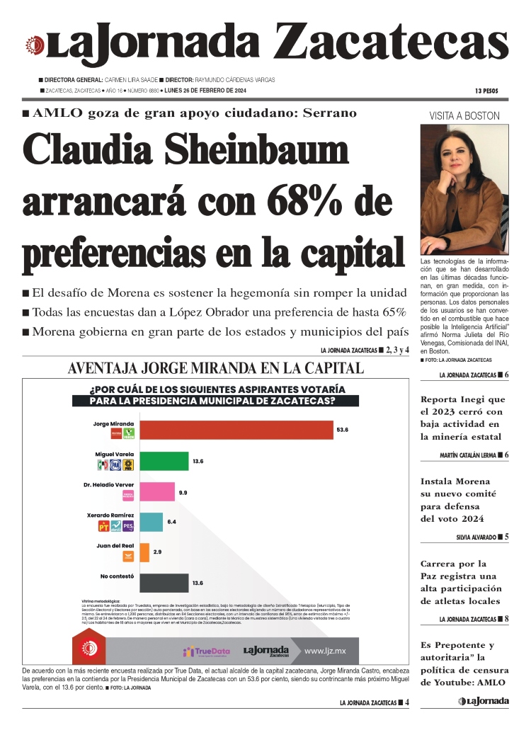 26 de Febrero de 2024 – Claudia Sheinbaum arrancará con 68% de preferencias en la capital