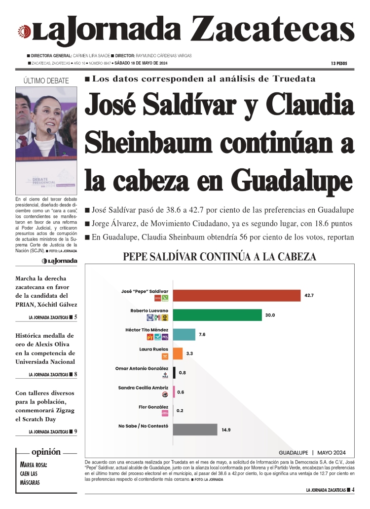 20 de Mayo de 2024 – José Saldívar y Claudia Sheinbaum continúan a la cabeza en Guadalupe