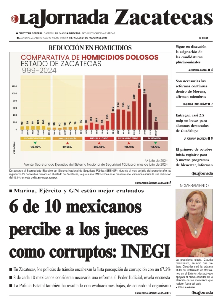21 de Agosto de 2024 – 6 de 10 mexicanos percibe a los jueces como corruptos: INEGI
