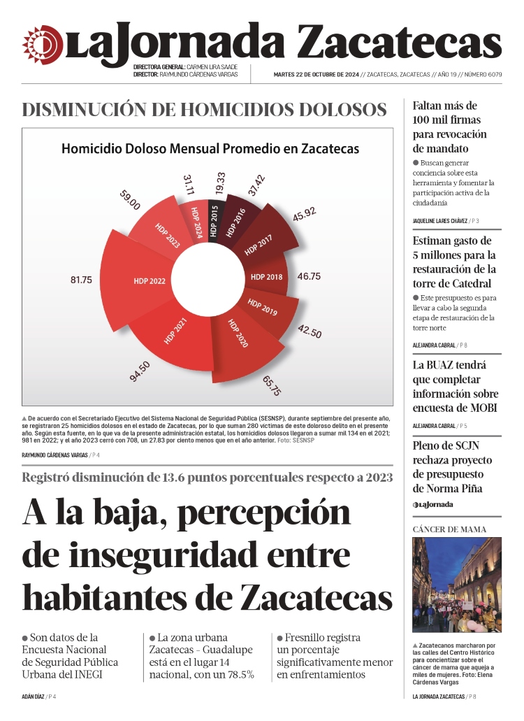 22 de Octubre de 2024 – A la baja, percepción de inseguridad entre habitantes de Zacatecas