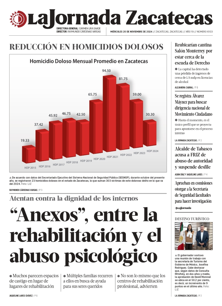 20 de Noviembre de 2024 – “Anexos”, entre la rehabilitación y el abuso psicológico